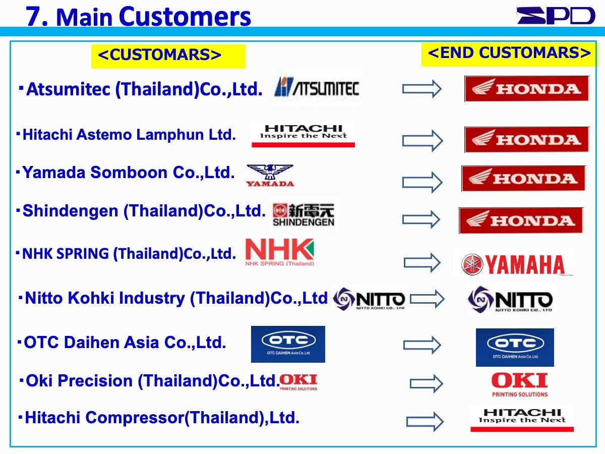 SAKU PRECISION DIECASTING（THAILAND）CO.,LTD タイ アルミダイキャスト