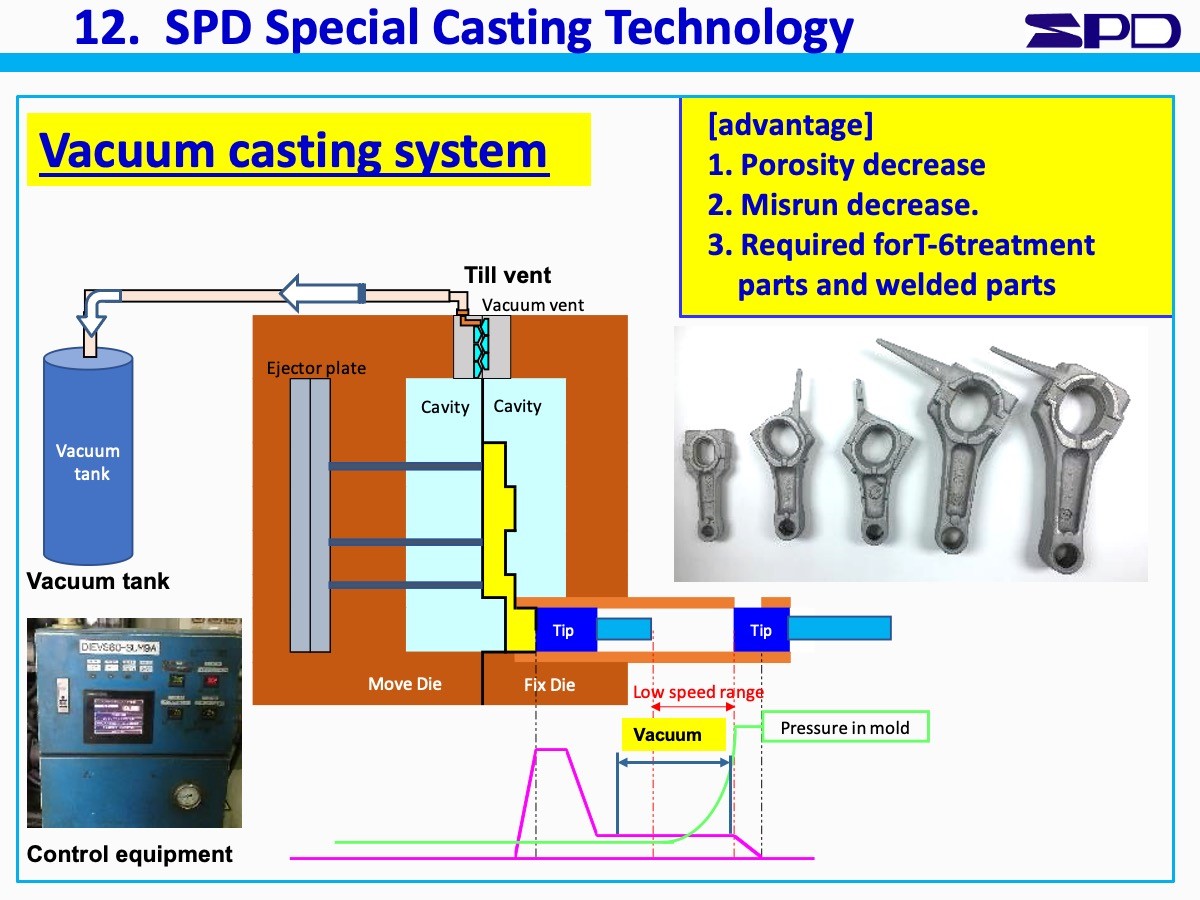 真空装置 SAKU PRECISION DIECASTING（THAILAND）CO.,LTD